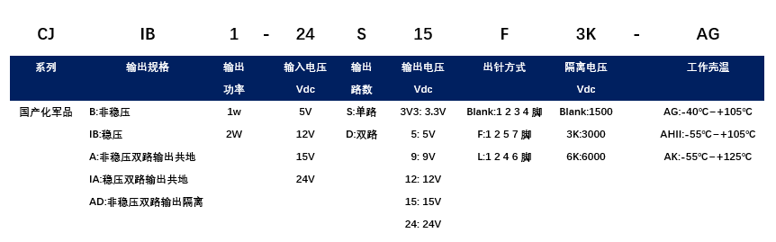 CJIB选型.png CJIB选型.png
